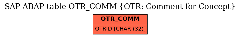 E-R Diagram for table OTR_COMM (OTR: Comment for Concept)