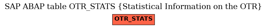 E-R Diagram for table OTR_STATS (Statistical Information on the OTR)