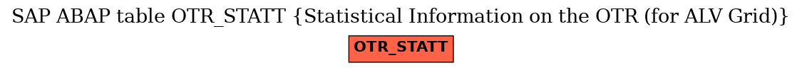 E-R Diagram for table OTR_STATT (Statistical Information on the OTR (for ALV Grid))