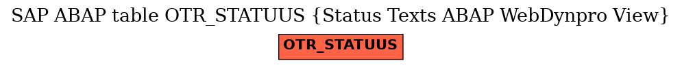 E-R Diagram for table OTR_STATUUS (Status Texts ABAP WebDynpro View)