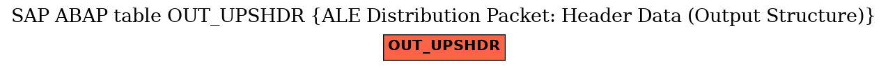 E-R Diagram for table OUT_UPSHDR (ALE Distribution Packet: Header Data (Output Structure))