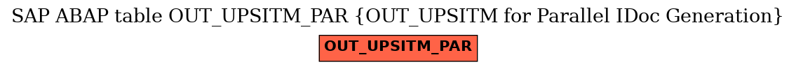 E-R Diagram for table OUT_UPSITM_PAR (OUT_UPSITM for Parallel IDoc Generation)