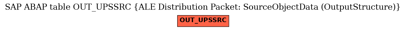 E-R Diagram for table OUT_UPSSRC (ALE Distribution Packet: SourceObjectData (OutputStructure))