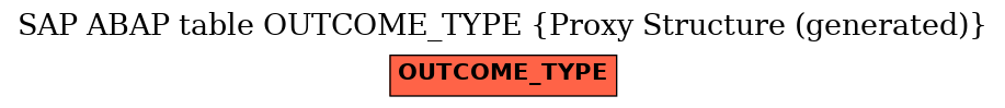 E-R Diagram for table OUTCOME_TYPE (Proxy Structure (generated))