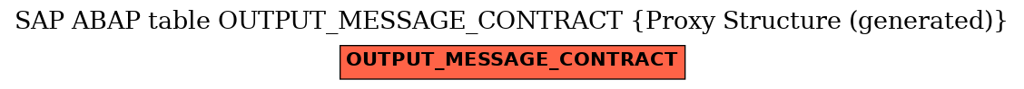E-R Diagram for table OUTPUT_MESSAGE_CONTRACT (Proxy Structure (generated))