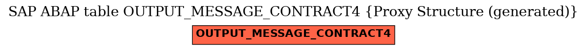 E-R Diagram for table OUTPUT_MESSAGE_CONTRACT4 (Proxy Structure (generated))