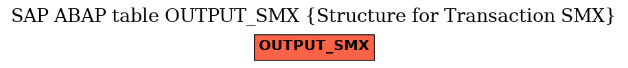 E-R Diagram for table OUTPUT_SMX (Structure for Transaction SMX)