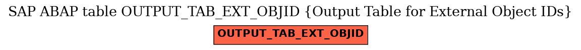 E-R Diagram for table OUTPUT_TAB_EXT_OBJID (Output Table for External Object IDs)