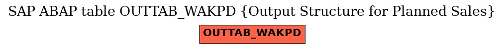 E-R Diagram for table OUTTAB_WAKPD (Output Structure for Planned Sales)