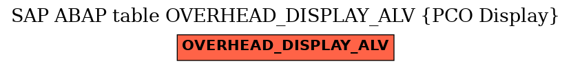 E-R Diagram for table OVERHEAD_DISPLAY_ALV (PCO Display)