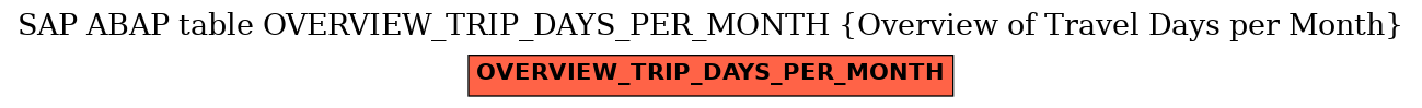 E-R Diagram for table OVERVIEW_TRIP_DAYS_PER_MONTH (Overview of Travel Days per Month)