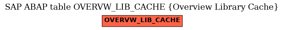 E-R Diagram for table OVERVW_LIB_CACHE (Overview Library Cache)