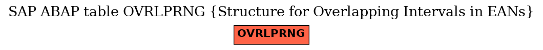 E-R Diagram for table OVRLPRNG (Structure for Overlapping Intervals in EANs)