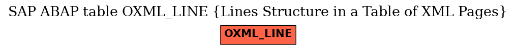 E-R Diagram for table OXML_LINE (Lines Structure in a Table of XML Pages)