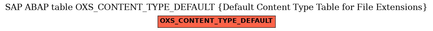 E-R Diagram for table OXS_CONTENT_TYPE_DEFAULT (Default Content Type Table for File Extensions)