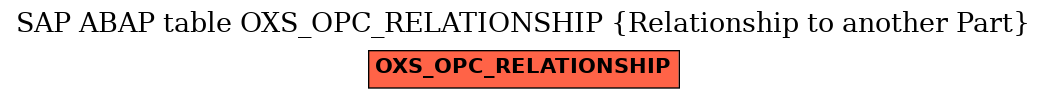 E-R Diagram for table OXS_OPC_RELATIONSHIP (Relationship to another Part)