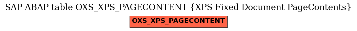 E-R Diagram for table OXS_XPS_PAGECONTENT (XPS Fixed Document PageContents)