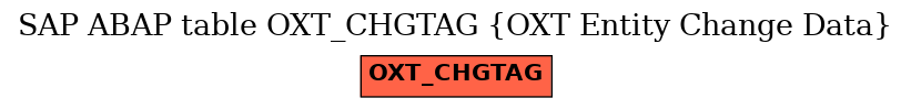 E-R Diagram for table OXT_CHGTAG (OXT Entity Change Data)