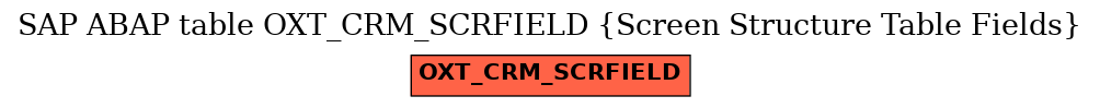 E-R Diagram for table OXT_CRM_SCRFIELD (Screen Structure Table Fields)