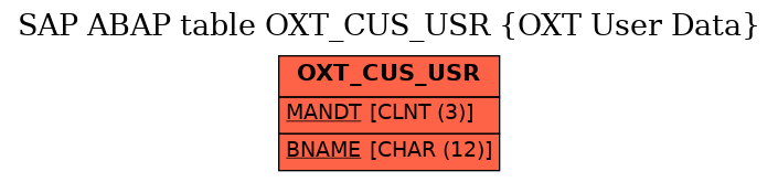 E-R Diagram for table OXT_CUS_USR (OXT User Data)