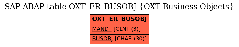 E-R Diagram for table OXT_ER_BUSOBJ (OXT Business Objects)