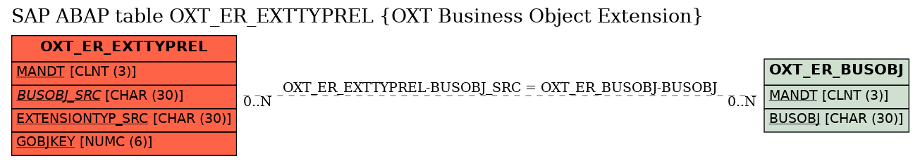 E-R Diagram for table OXT_ER_EXTTYPREL (OXT Business Object Extension)