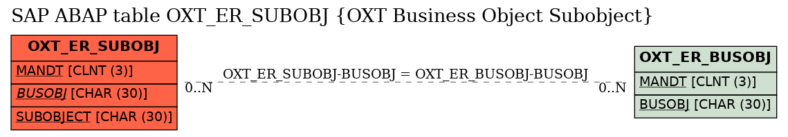 E-R Diagram for table OXT_ER_SUBOBJ (OXT Business Object Subobject)