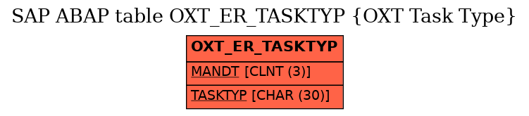 E-R Diagram for table OXT_ER_TASKTYP (OXT Task Type)