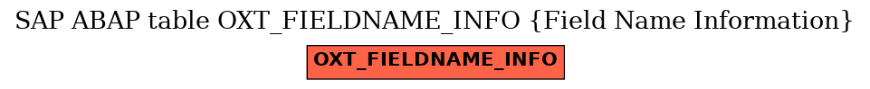 E-R Diagram for table OXT_FIELDNAME_INFO (Field Name Information)