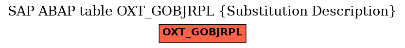 E-R Diagram for table OXT_GOBJRPL (Substitution Description)