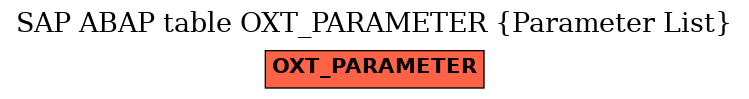 E-R Diagram for table OXT_PARAMETER (Parameter List)