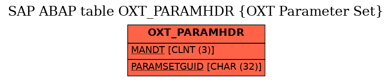 E-R Diagram for table OXT_PARAMHDR (OXT Parameter Set)