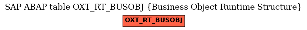 E-R Diagram for table OXT_RT_BUSOBJ (Business Object Runtime Structure)