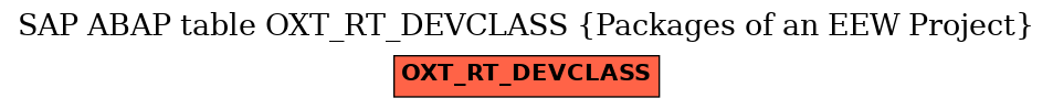 E-R Diagram for table OXT_RT_DEVCLASS (Packages of an EEW Project)