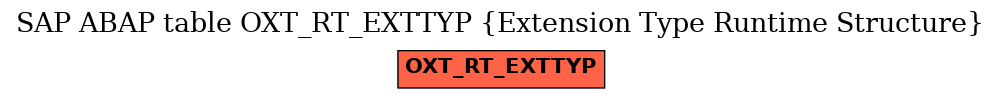 E-R Diagram for table OXT_RT_EXTTYP (Extension Type Runtime Structure)