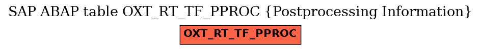 E-R Diagram for table OXT_RT_TF_PPROC (Postprocessing Information)