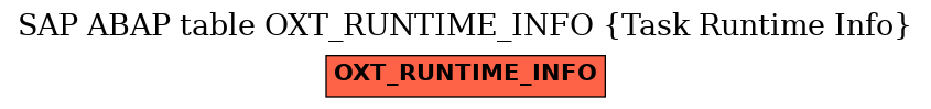 E-R Diagram for table OXT_RUNTIME_INFO (Task Runtime Info)
