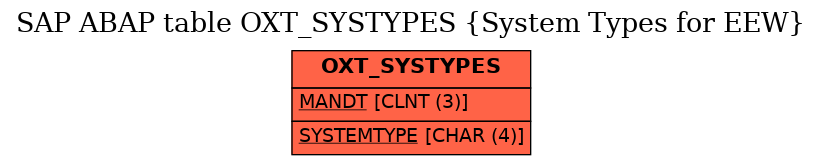 E-R Diagram for table OXT_SYSTYPES (System Types for EEW)