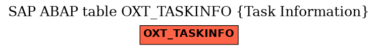 E-R Diagram for table OXT_TASKINFO (Task Information)