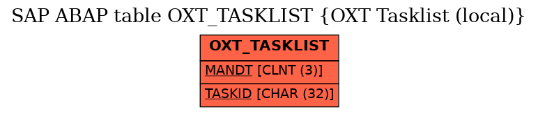 E-R Diagram for table OXT_TASKLIST (OXT Tasklist (local))