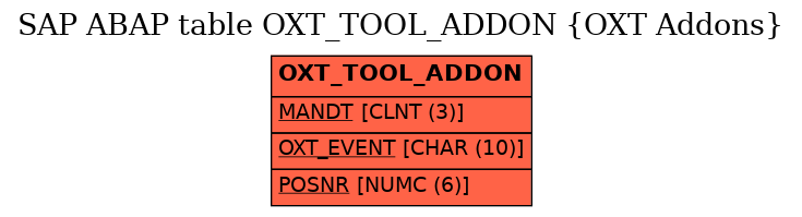 E-R Diagram for table OXT_TOOL_ADDON (OXT Addons)