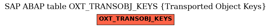 E-R Diagram for table OXT_TRANSOBJ_KEYS (Transported Object Keys)