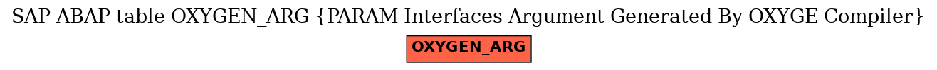 E-R Diagram for table OXYGEN_ARG (PARAM Interfaces Argument Generated By OXYGE Compiler)
