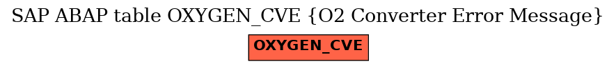 E-R Diagram for table OXYGEN_CVE (O2 Converter Error Message)