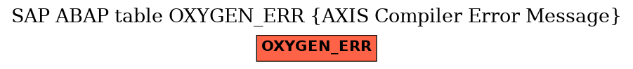 E-R Diagram for table OXYGEN_ERR (AXIS Compiler Error Message)