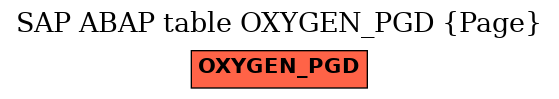 E-R Diagram for table OXYGEN_PGD (Page)