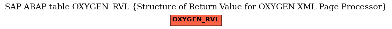 E-R Diagram for table OXYGEN_RVL (Structure of Return Value for OXYGEN XML Page Processor)
