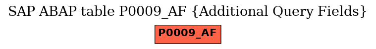 E-R Diagram for table P0009_AF (Additional Query Fields)