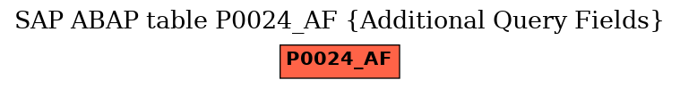E-R Diagram for table P0024_AF (Additional Query Fields)