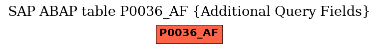 E-R Diagram for table P0036_AF (Additional Query Fields)